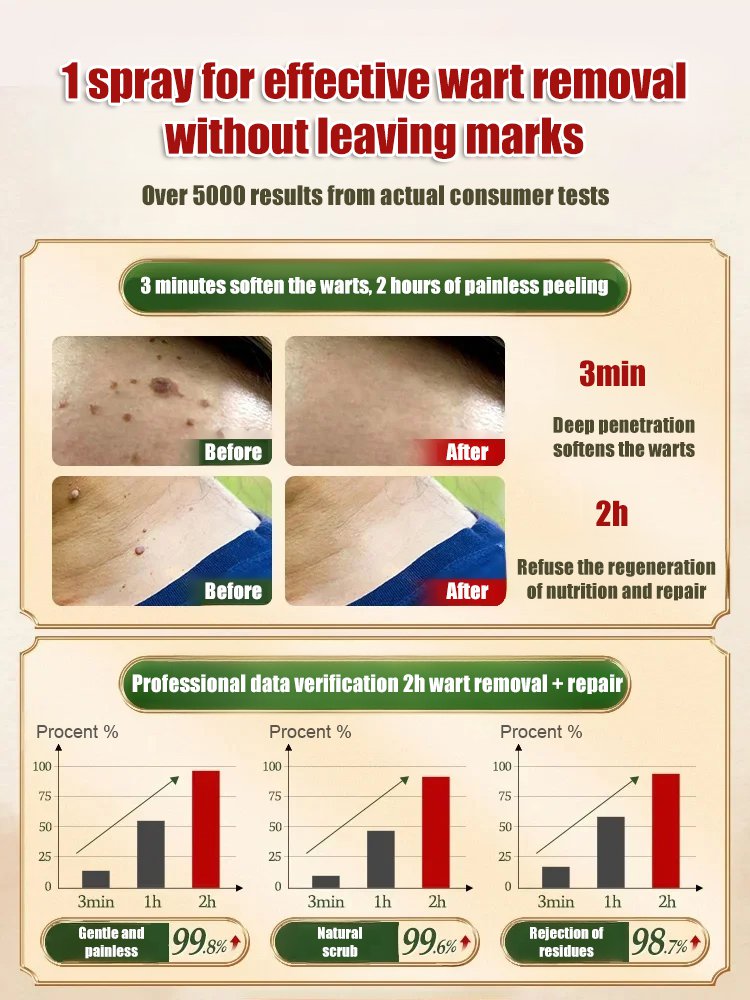[Wart Removal Without Recurrence] Topical Skin Care Spray