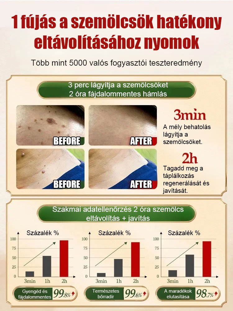 Bőrszemölcs külső ápoló permet Bőrszemölcs külső ápoló permet ！！！Mondj búcsút a szemölcsöknek, légy magabiztos minden pillanatban!