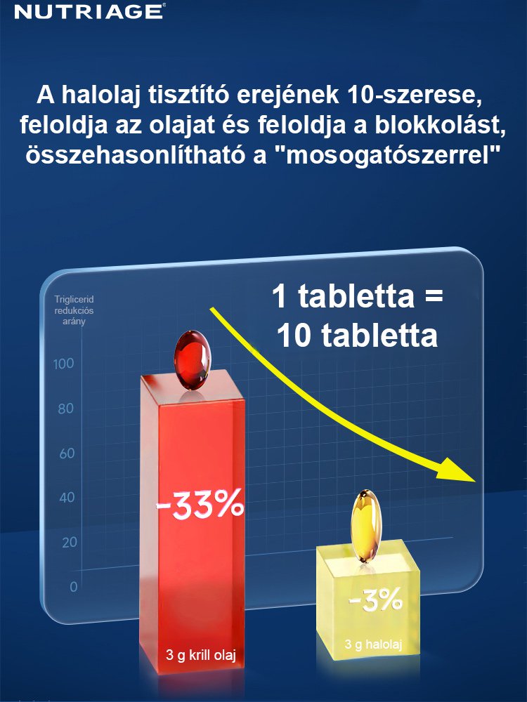 [300%-ban magas felszívódású] Továbbfejlesztett, új csomagolású antarktiszi krillolaj