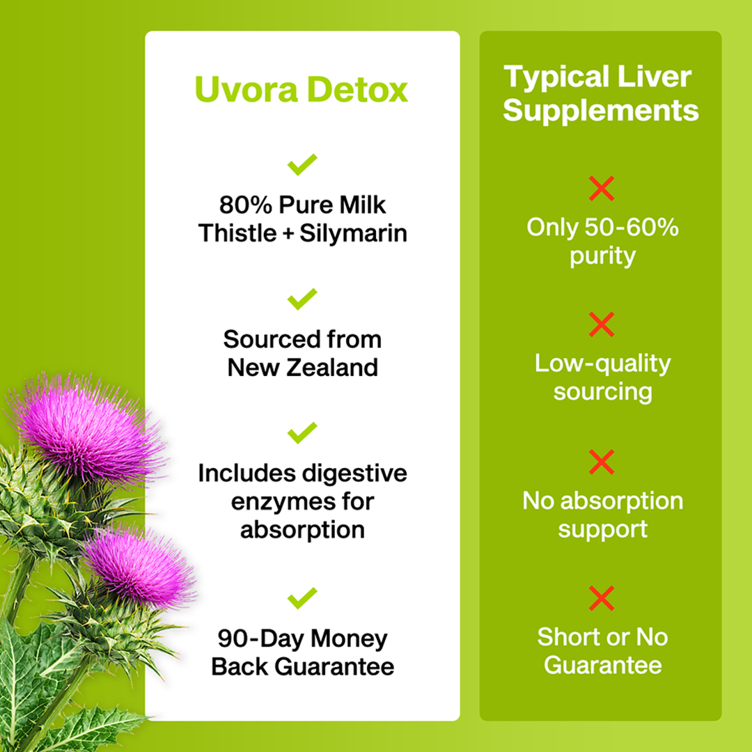 Uvora - Milk Thistle Detox 2.0