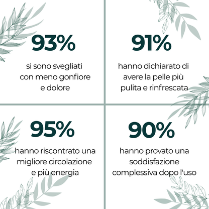 Gocce di benessere per il drenaggio linfatico