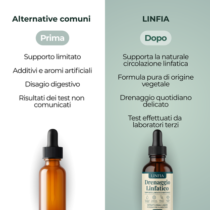 Gocce di benessere per il drenaggio linfatico
