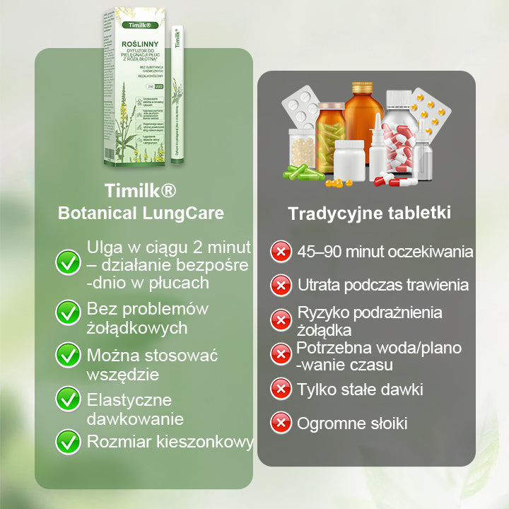 Timilk® Botanical LungCare Dyfuzor z ekstraktem z dziewanny