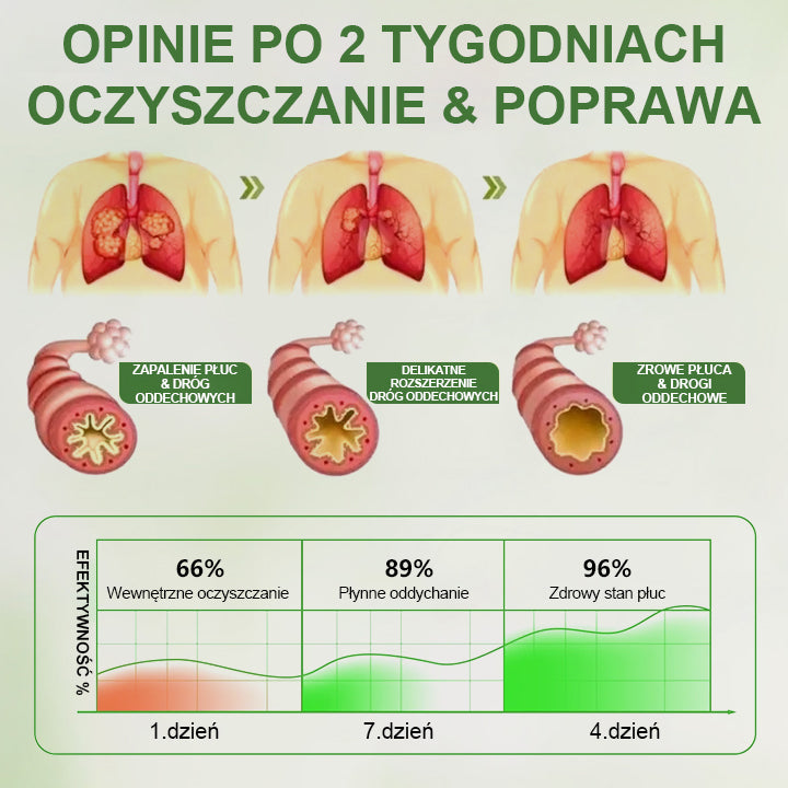 Timilk® Botanical LungCare Dyfuzor z ekstraktem z dziewanny