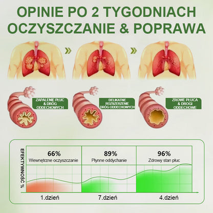 Timilk® Botanical LungCare Dyfuzor z ekstraktem z dziewanny
